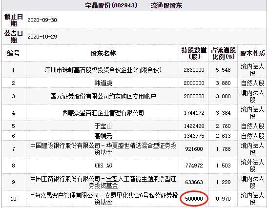实业投资,企业管理咨询,投资咨询,证券咨询,保险咨询(不得从事金融